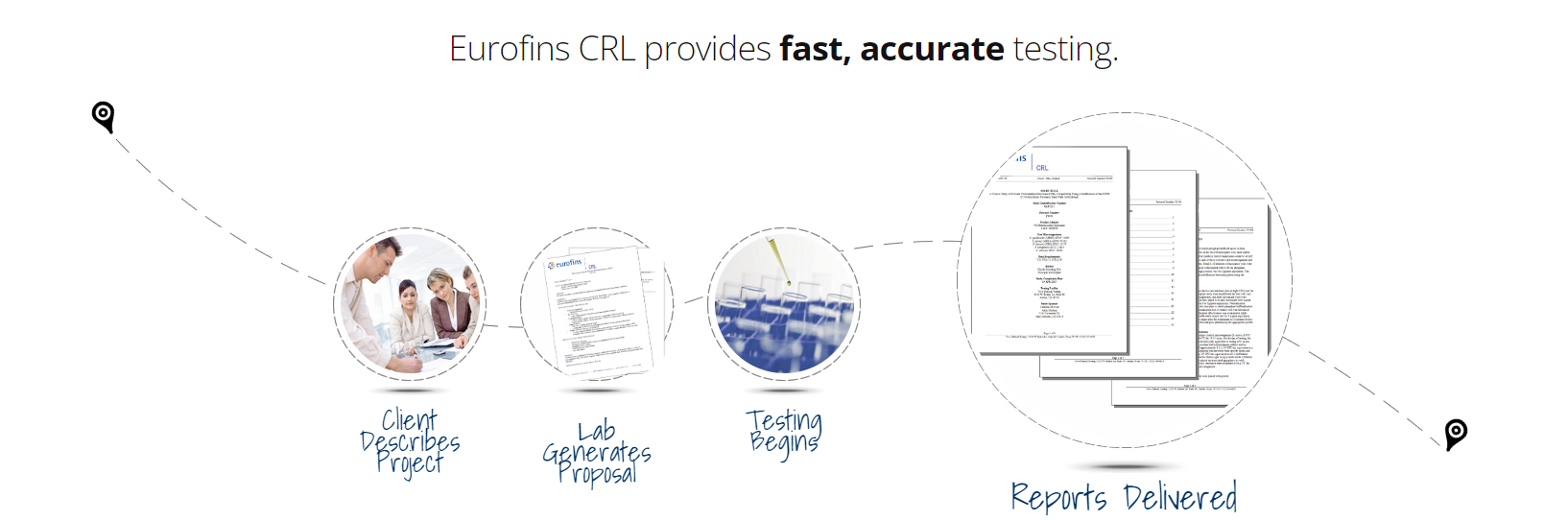 crl process